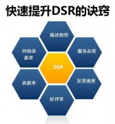 京淘天猫代运营：店铺DSR评分下降原因及解决方法