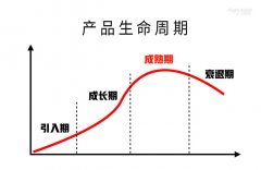 淘宝代运营：店铺爆款产品的生命周期怎么延长？