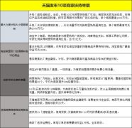 天猫代运营：2021天猫双11商家报名开启！发布10项商家扶持举措